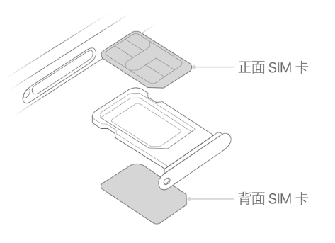 九寨沟苹果15维修分享iPhone15出现'无SIM卡'怎么办 