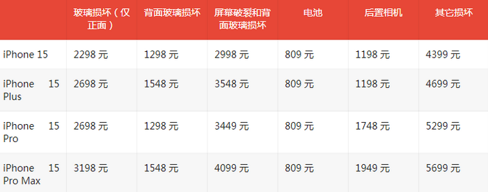 九寨沟苹果15维修站中心分享修iPhone15划算吗