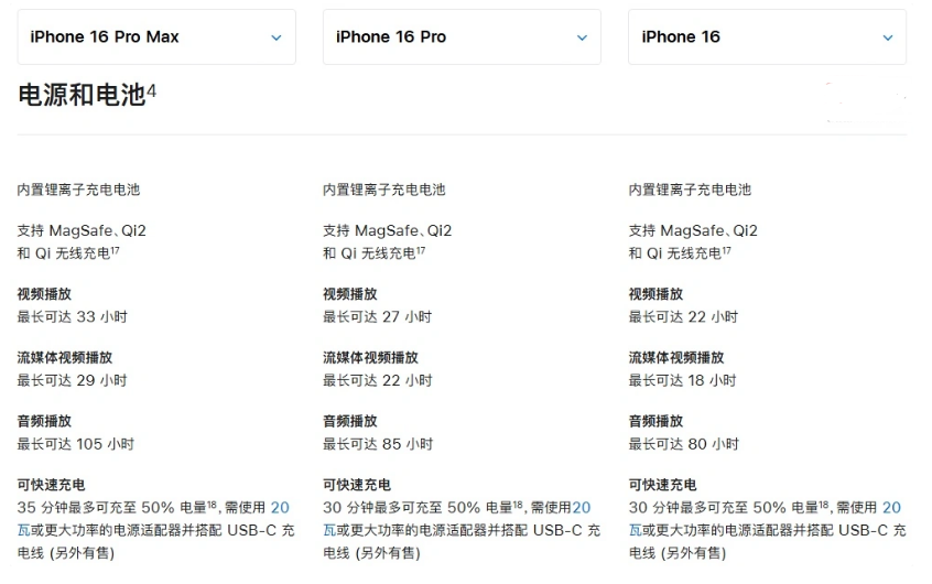 九寨沟苹果手机维修分享 iPhone 16 目前实测充电峰值功率不超过 39W 